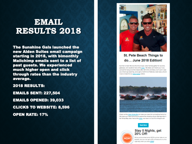 Email Results 2018